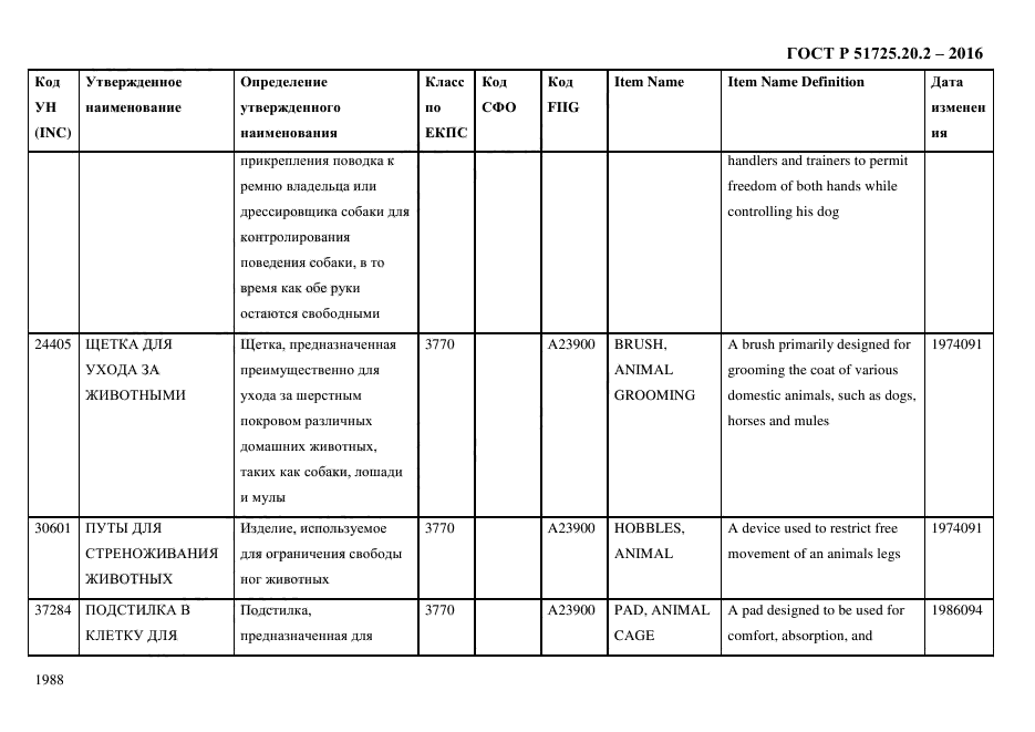 ГОСТ Р 51725.20.2-2016