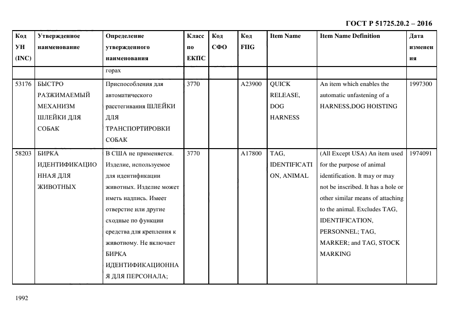 ГОСТ Р 51725.20.2-2016