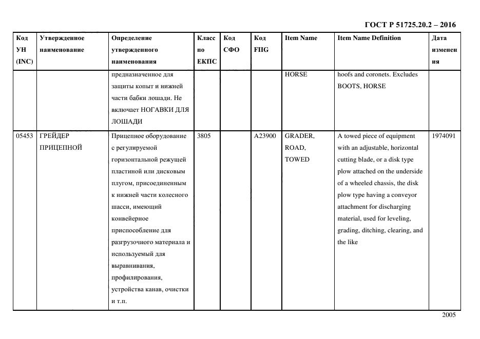 ГОСТ Р 51725.20.2-2016