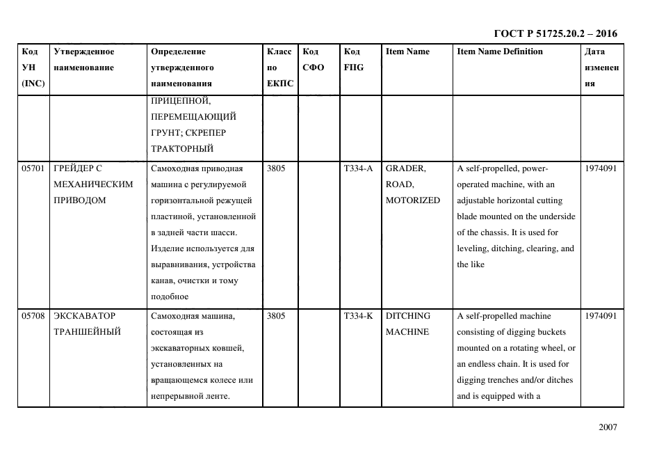 ГОСТ Р 51725.20.2-2016