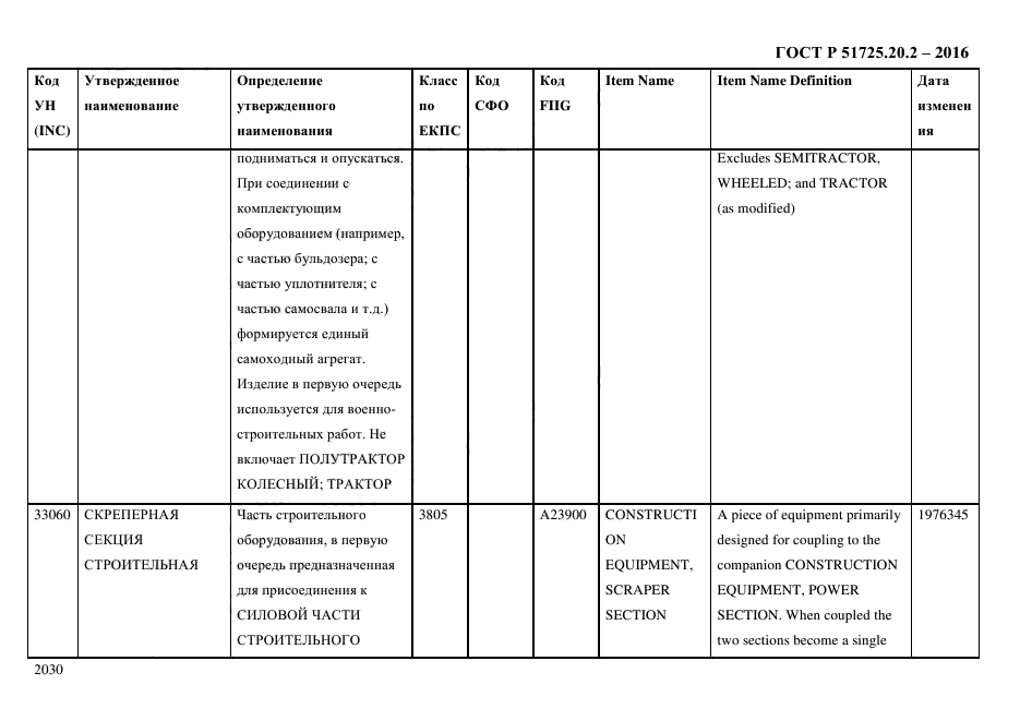 ГОСТ Р 51725.20.2-2016