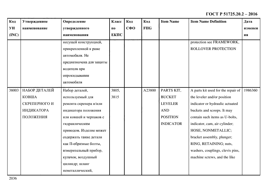 ГОСТ Р 51725.20.2-2016