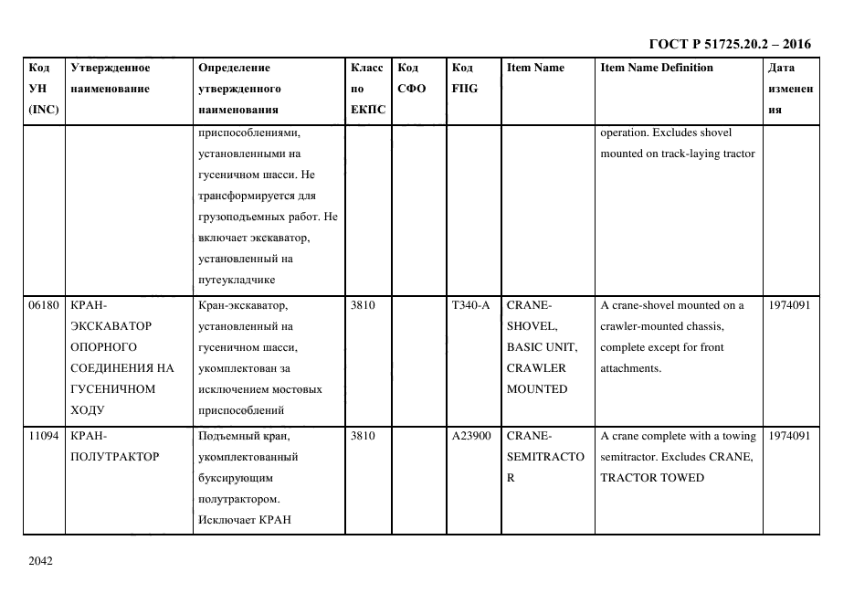 ГОСТ Р 51725.20.2-2016