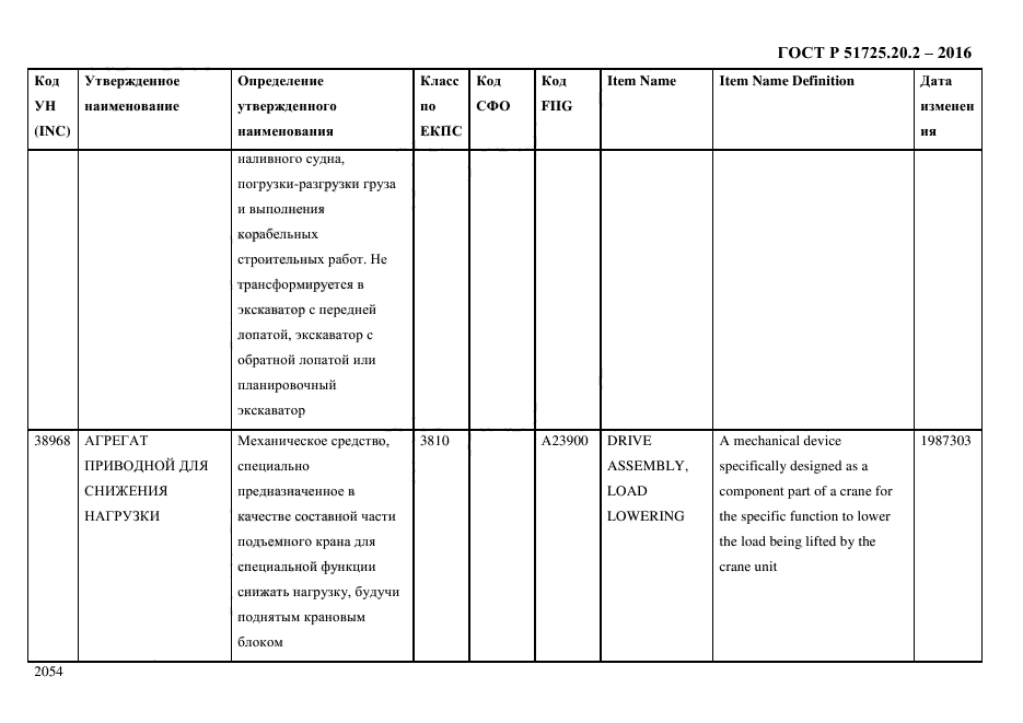 ГОСТ Р 51725.20.2-2016