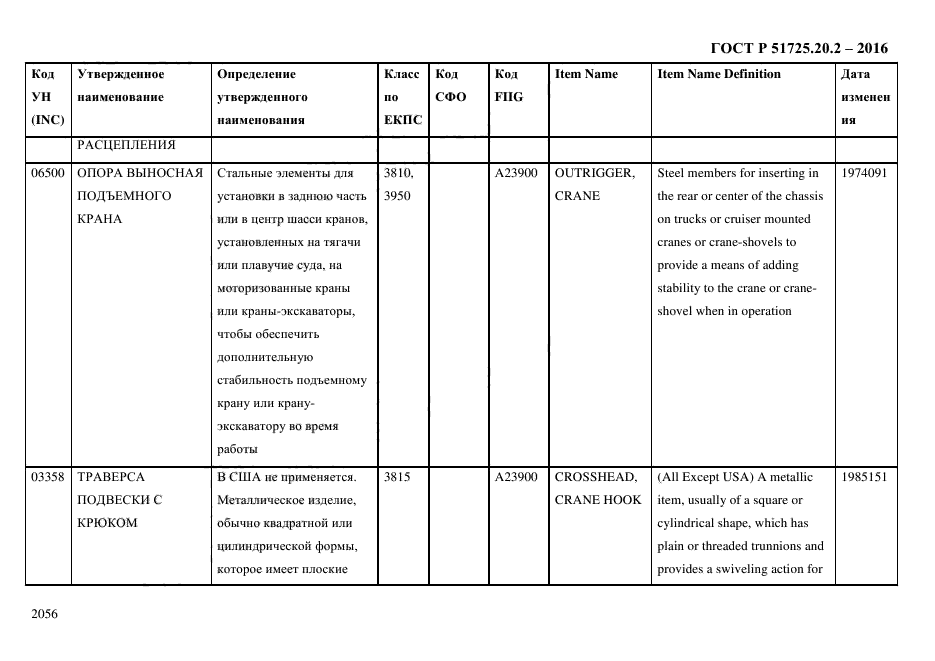 ГОСТ Р 51725.20.2-2016