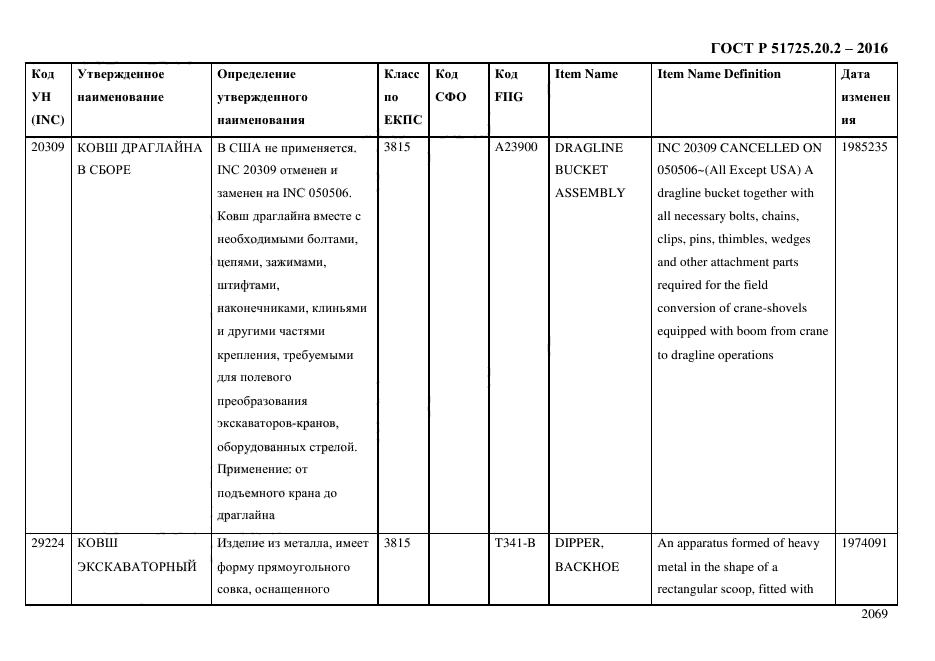 ГОСТ Р 51725.20.2-2016