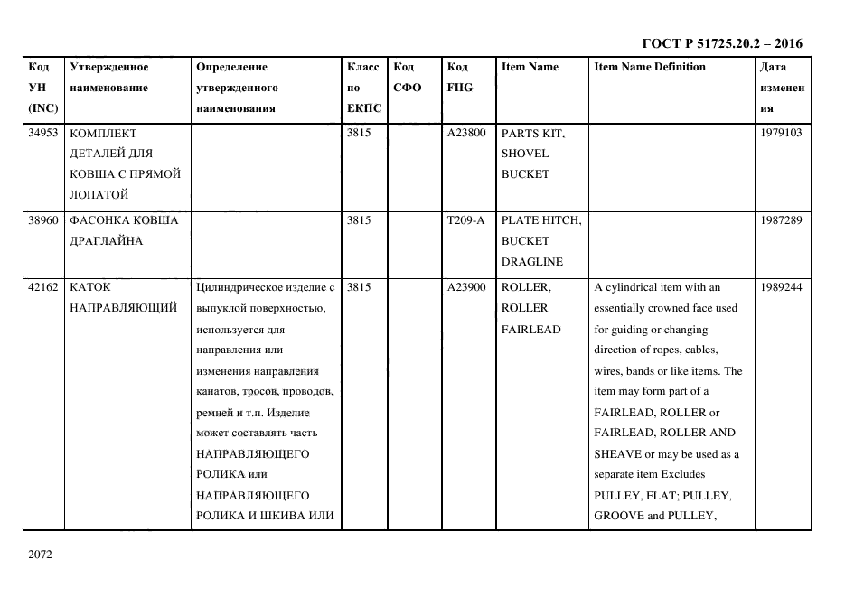 ГОСТ Р 51725.20.2-2016