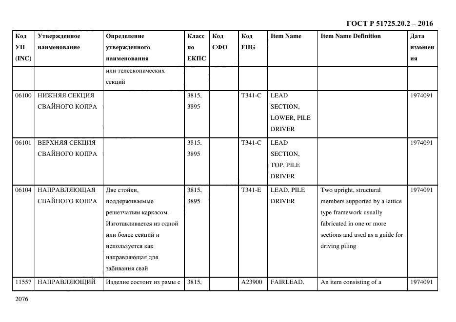 ГОСТ Р 51725.20.2-2016