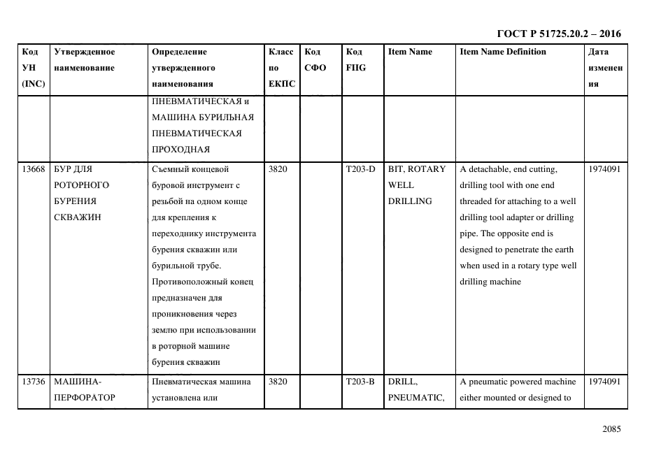 ГОСТ Р 51725.20.2-2016