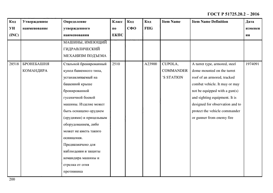 ГОСТ Р 51725.20.2-2016