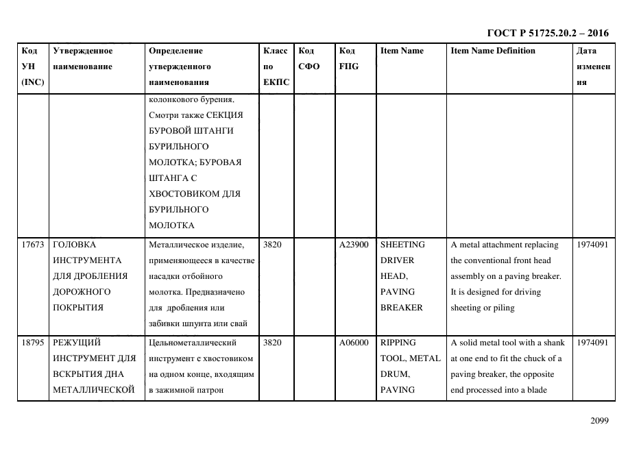 ГОСТ Р 51725.20.2-2016