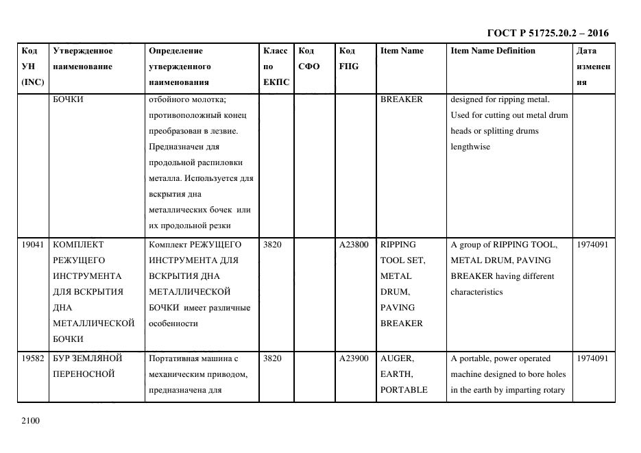 ГОСТ Р 51725.20.2-2016