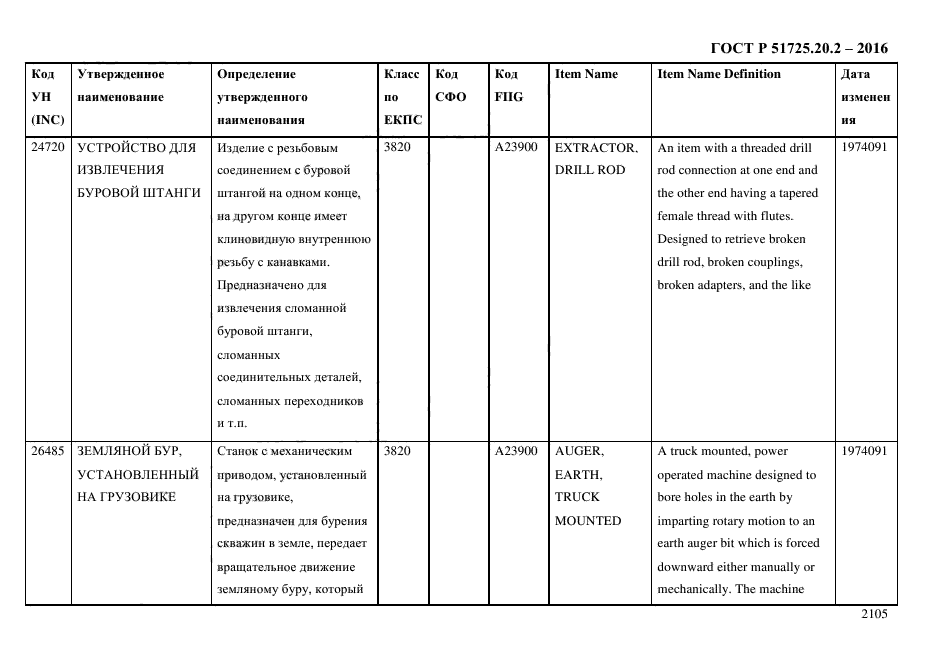 ГОСТ Р 51725.20.2-2016