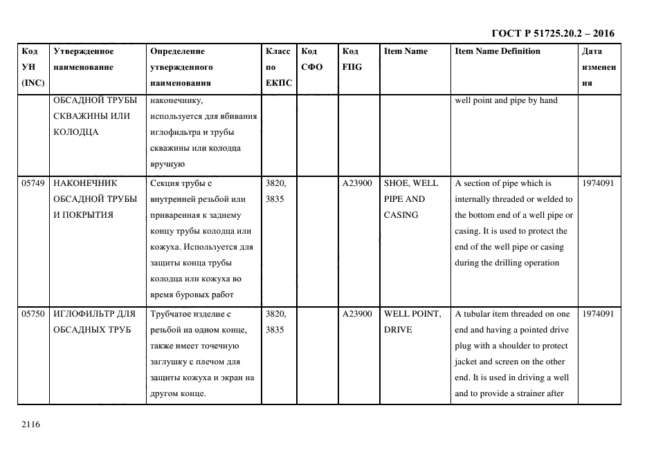 ГОСТ Р 51725.20.2-2016