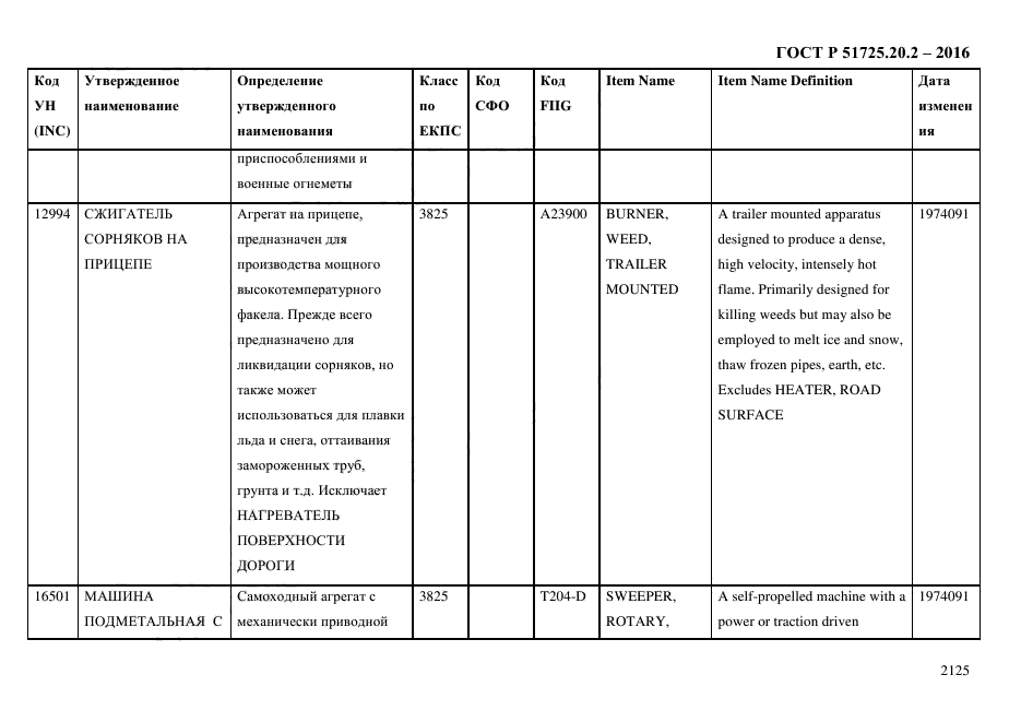 ГОСТ Р 51725.20.2-2016