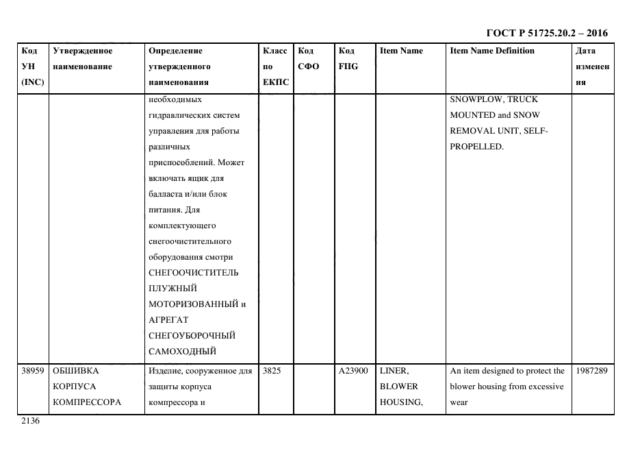 ГОСТ Р 51725.20.2-2016