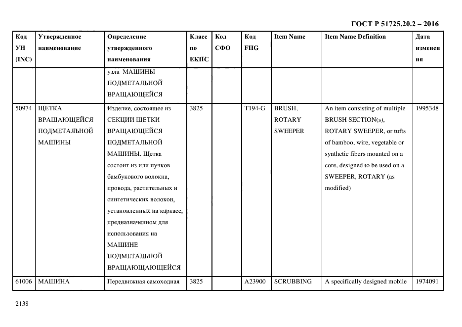 ГОСТ Р 51725.20.2-2016