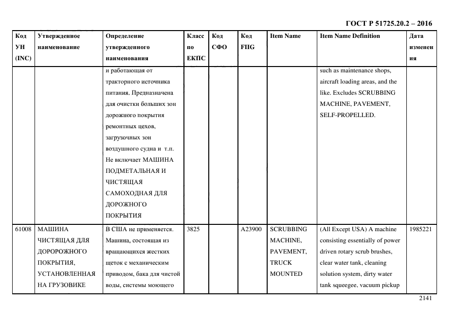 ГОСТ Р 51725.20.2-2016