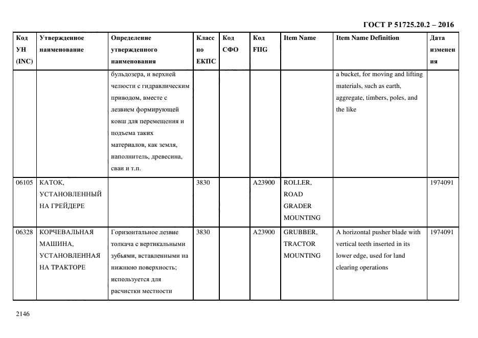 ГОСТ Р 51725.20.2-2016