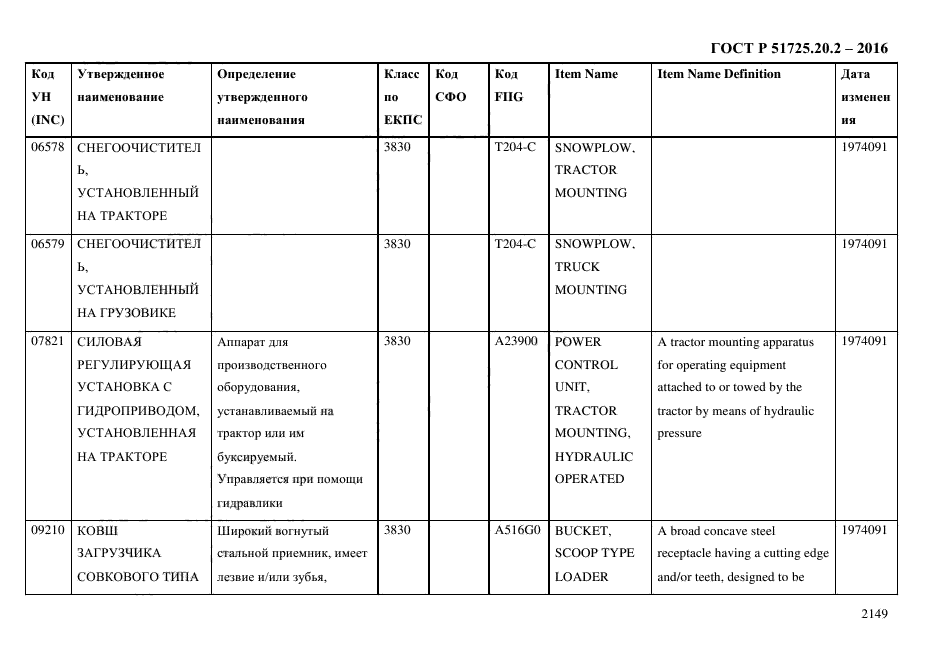 ГОСТ Р 51725.20.2-2016