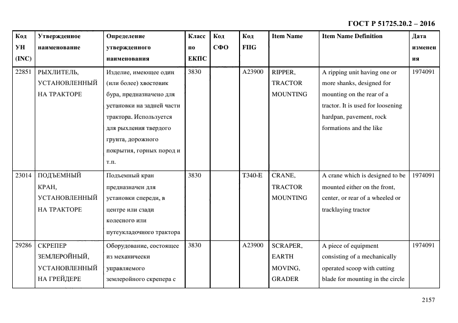 ГОСТ Р 51725.20.2-2016