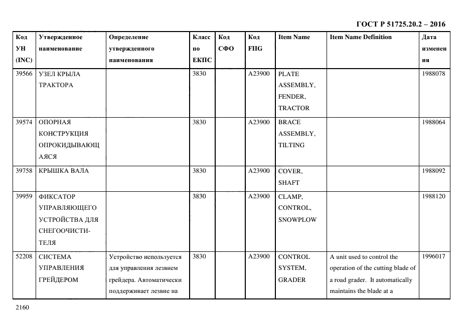 ГОСТ Р 51725.20.2-2016