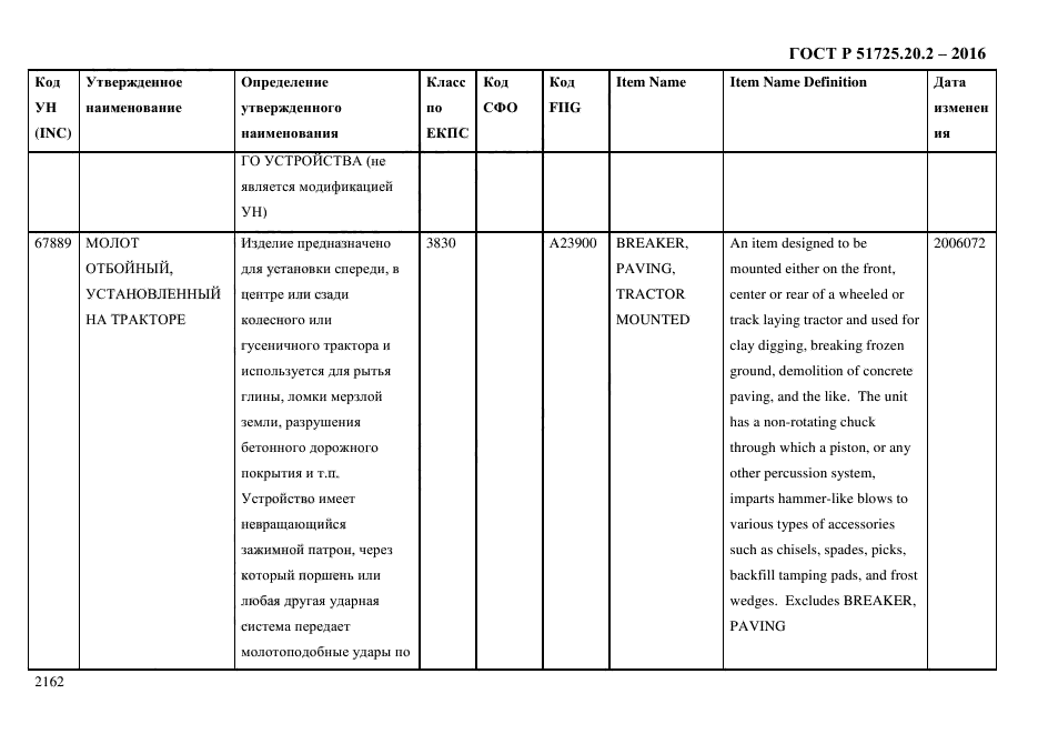 ГОСТ Р 51725.20.2-2016