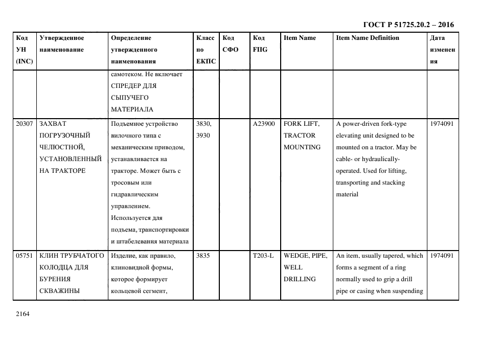 ГОСТ Р 51725.20.2-2016