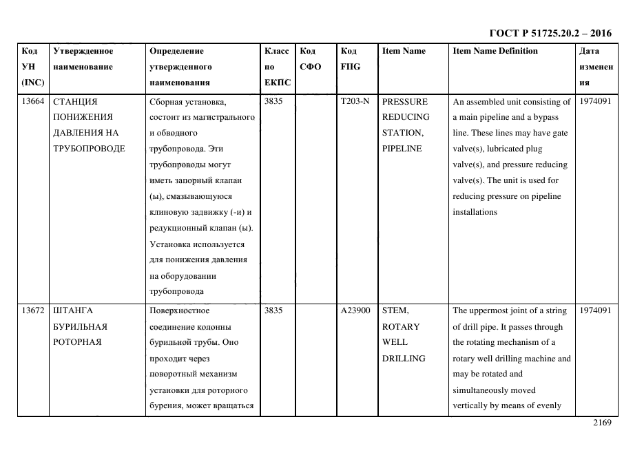 ГОСТ Р 51725.20.2-2016