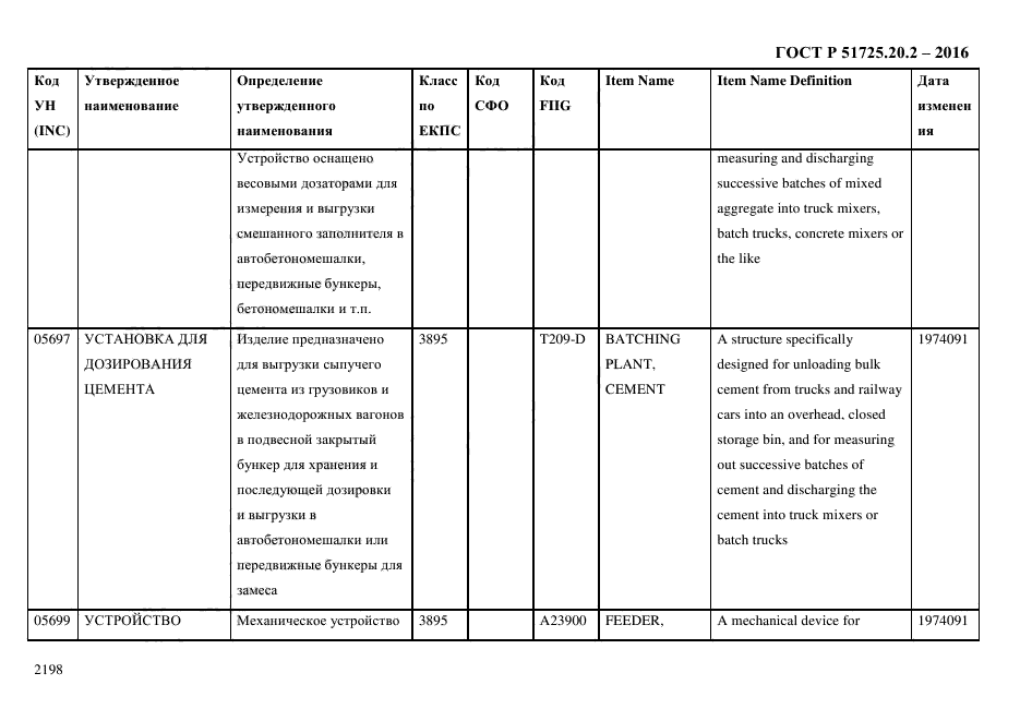 ГОСТ Р 51725.20.2-2016