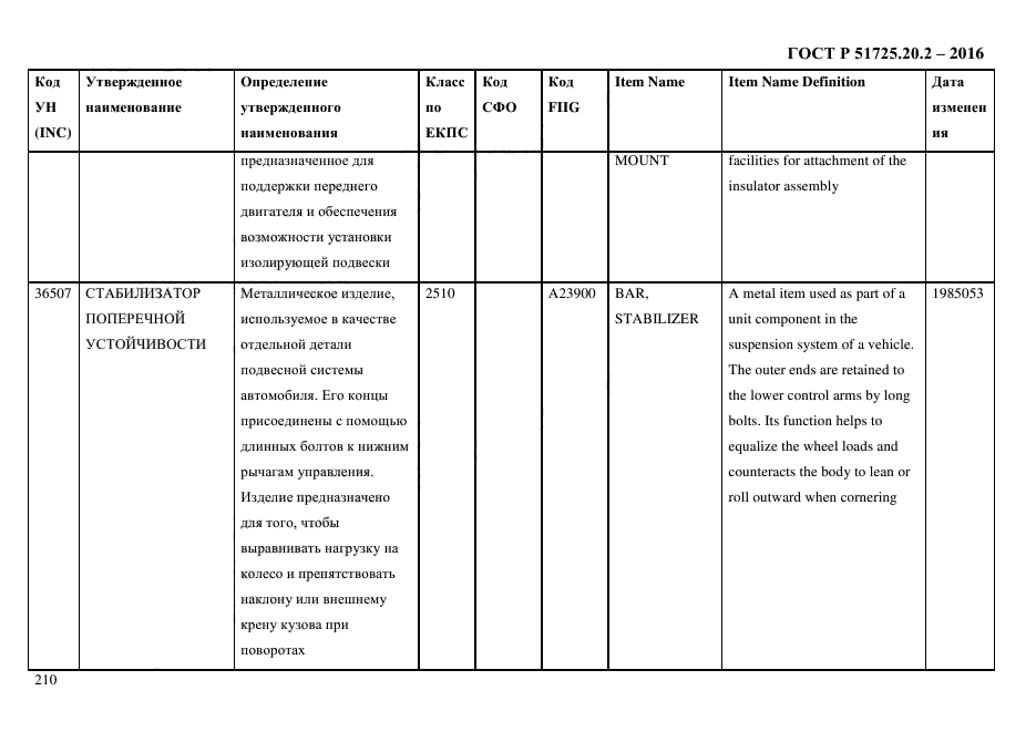 ГОСТ Р 51725.20.2-2016