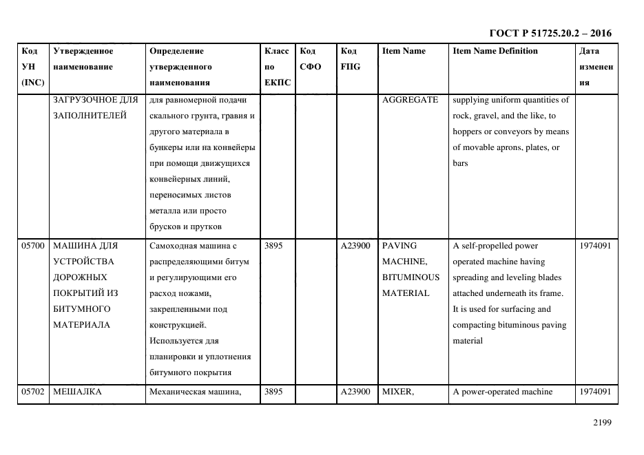 ГОСТ Р 51725.20.2-2016