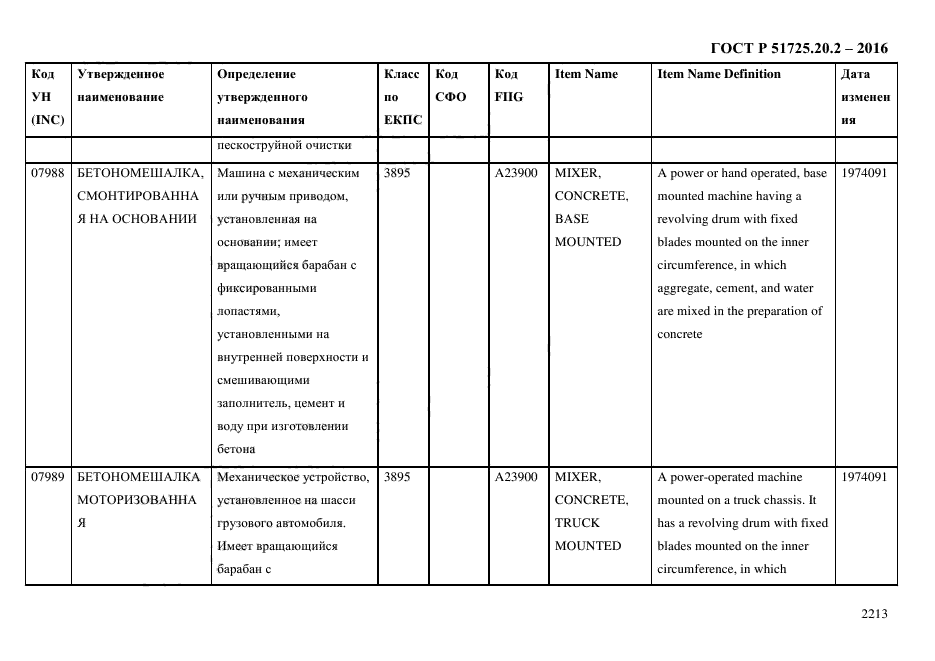 ГОСТ Р 51725.20.2-2016