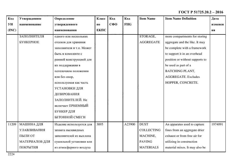 ГОСТ Р 51725.20.2-2016