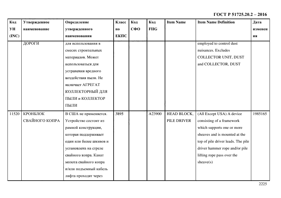 ГОСТ Р 51725.20.2-2016