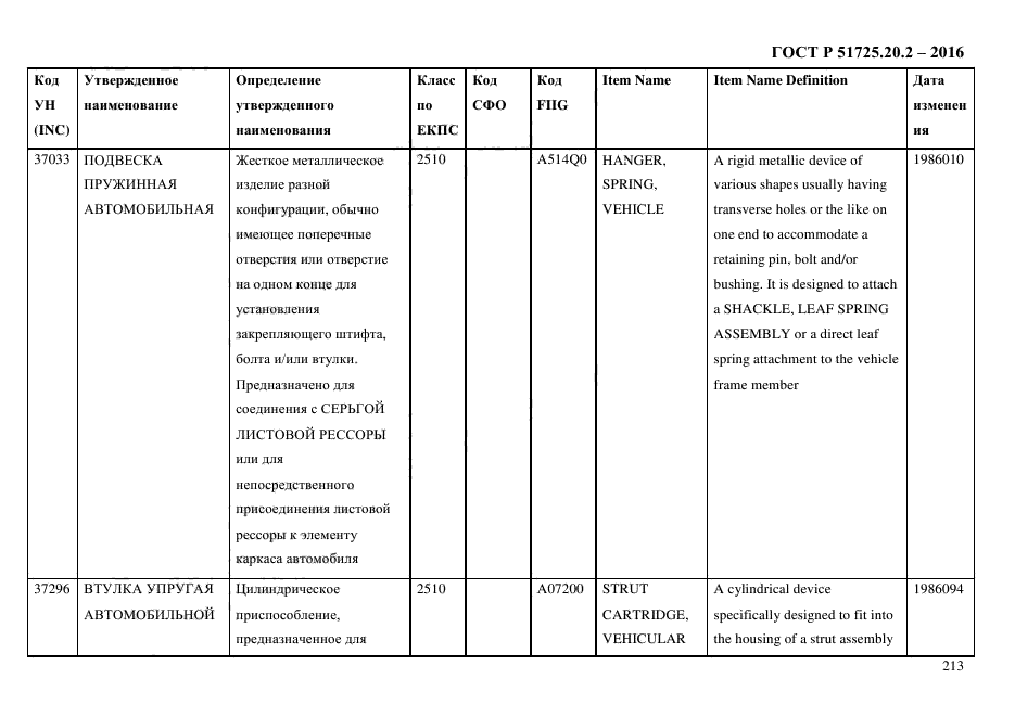 ГОСТ Р 51725.20.2-2016