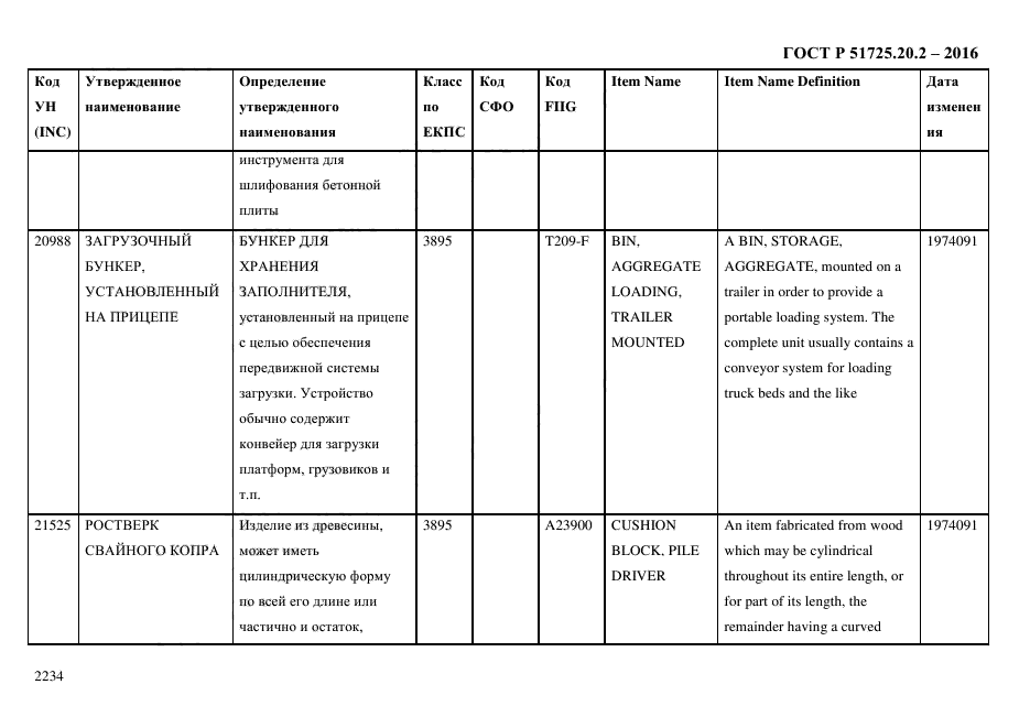 ГОСТ Р 51725.20.2-2016