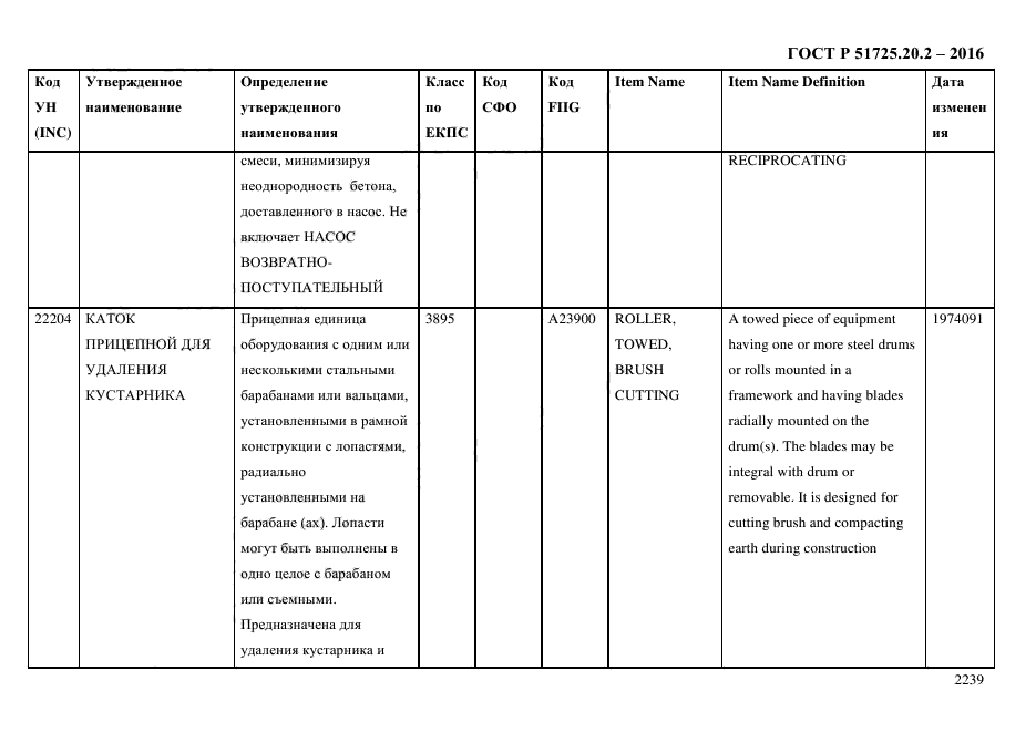 ГОСТ Р 51725.20.2-2016