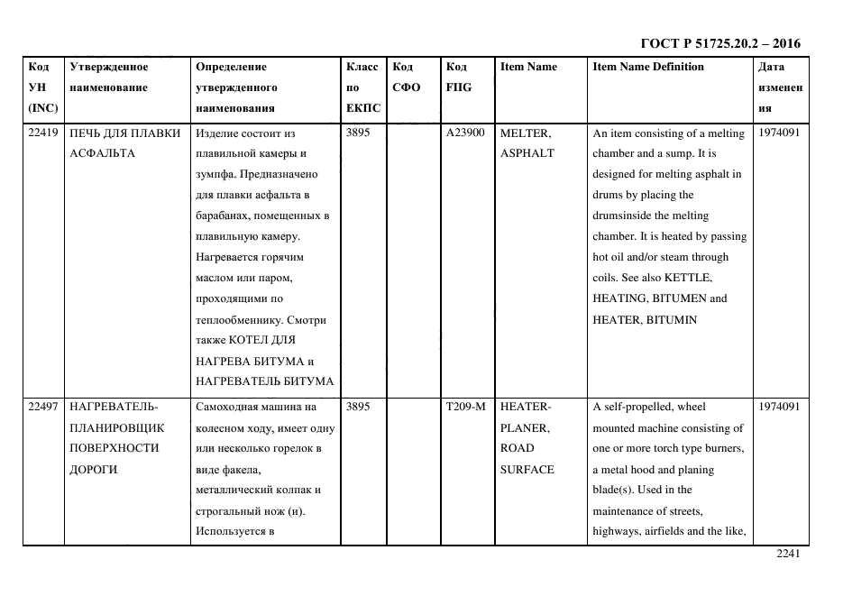 ГОСТ Р 51725.20.2-2016