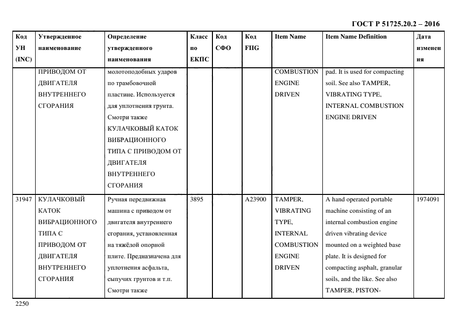 ГОСТ Р 51725.20.2-2016