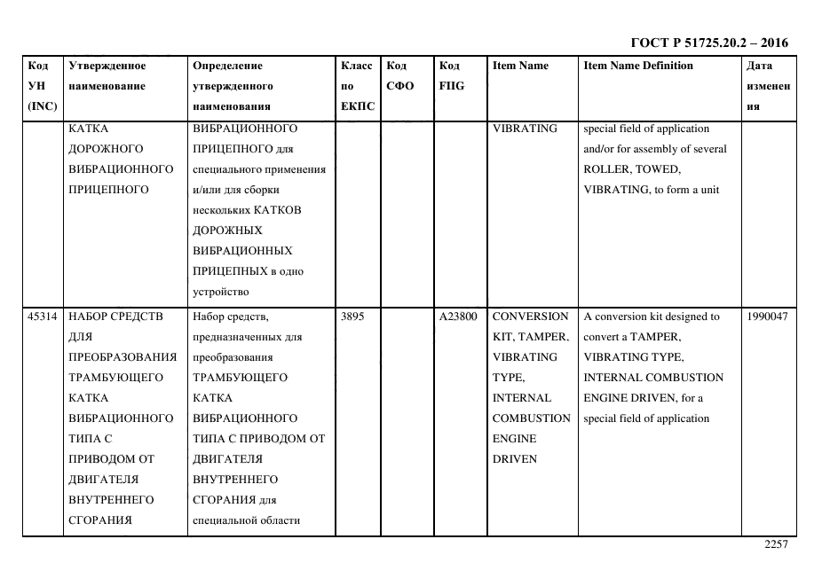 ГОСТ Р 51725.20.2-2016