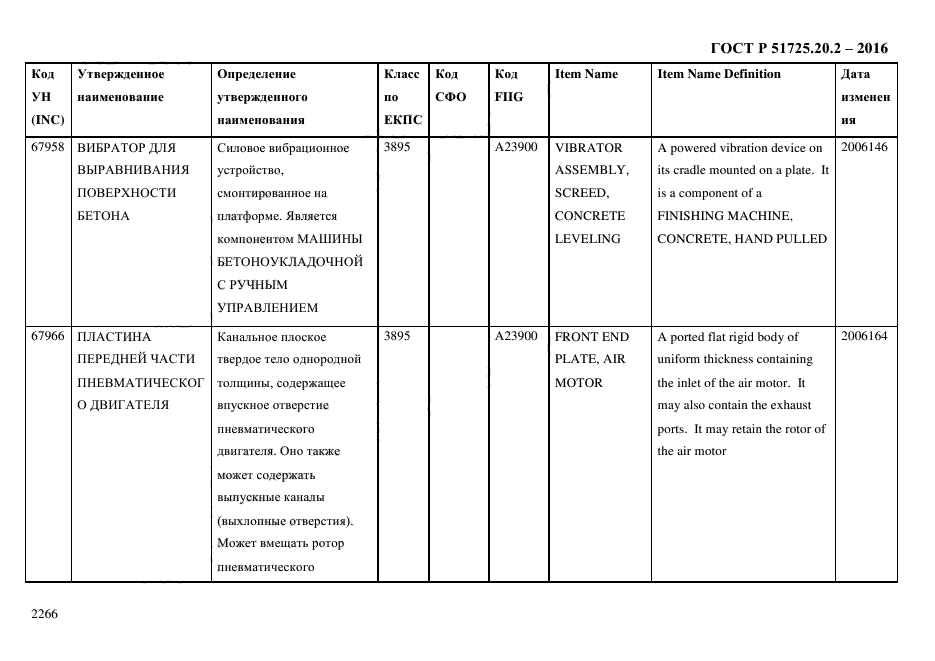 ГОСТ Р 51725.20.2-2016