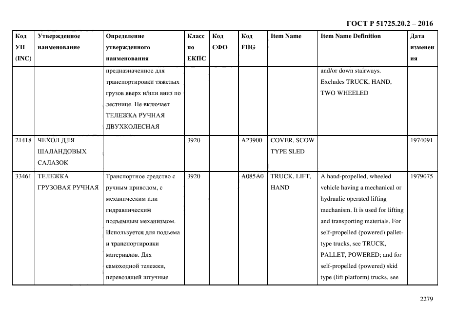 ГОСТ Р 51725.20.2-2016