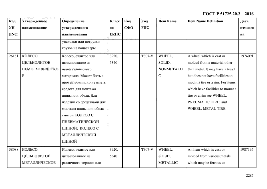 ГОСТ Р 51725.20.2-2016