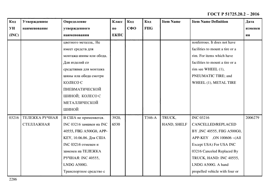 ГОСТ Р 51725.20.2-2016