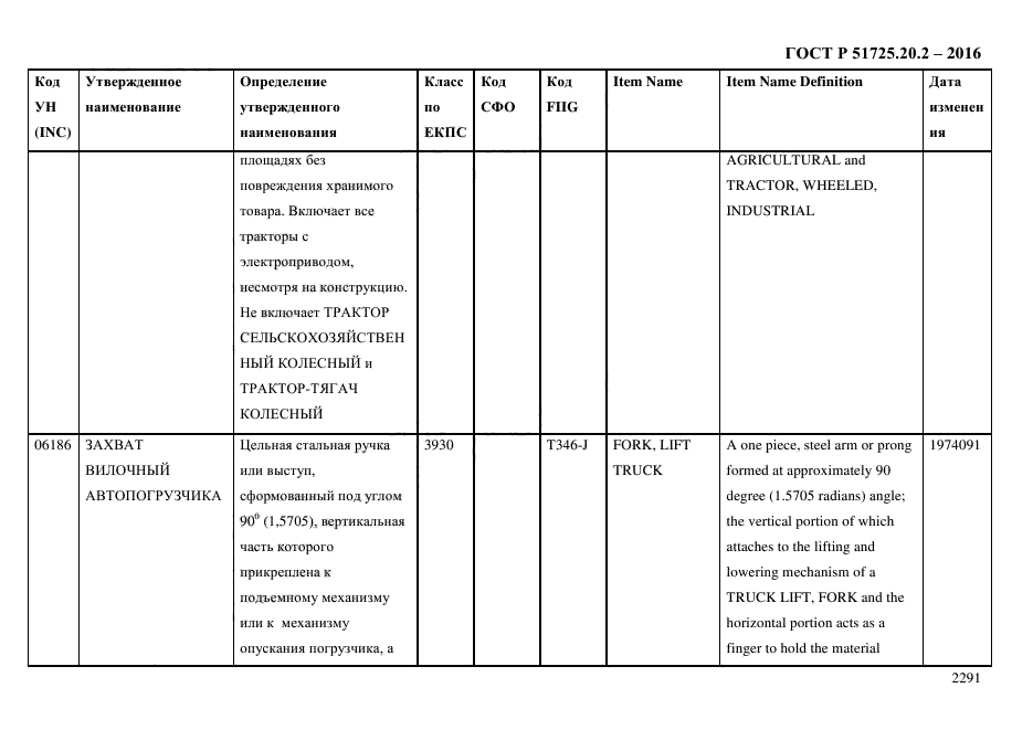 ГОСТ Р 51725.20.2-2016