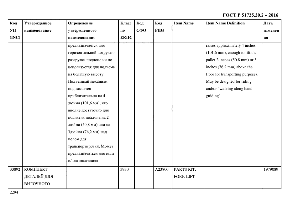 ГОСТ Р 51725.20.2-2016