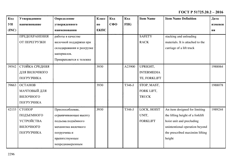 ГОСТ Р 51725.20.2-2016