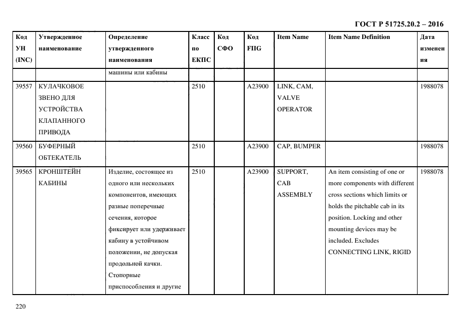 ГОСТ Р 51725.20.2-2016