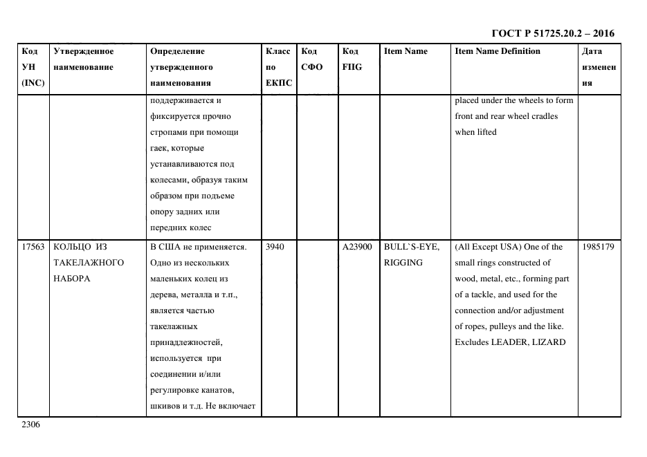 ГОСТ Р 51725.20.2-2016